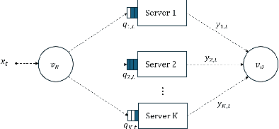 Figure 2 for A Novel Switch-Type Policy Network for Resource Allocation Problems: Technical Report