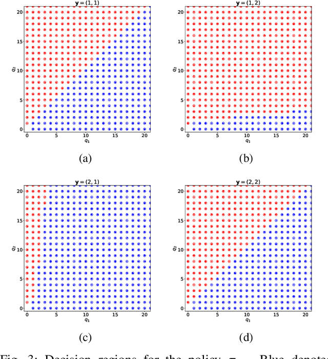 Figure 3 for A Novel Switch-Type Policy Network for Resource Allocation Problems: Technical Report