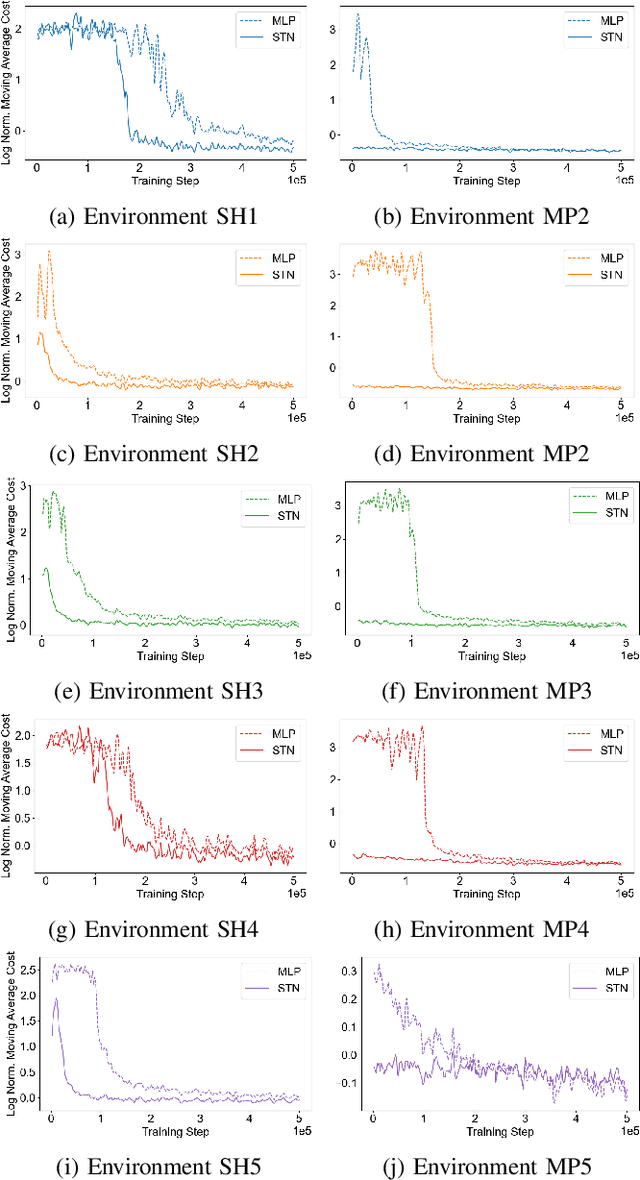 Figure 4 for A Novel Switch-Type Policy Network for Resource Allocation Problems: Technical Report