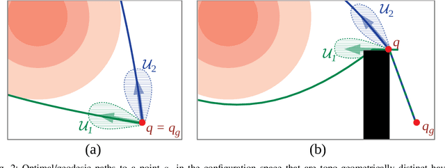 Figure 2 for Optimal Path Planning in Distinct Topo-Geometric Classes using Neighborhood-augmented Graph and its Application to Path Planning for a Tethered Robot in 3D