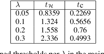 Figure 4 for Cache me if you Can: an Online Cost-aware Teacher-Student framework to Reduce the Calls to Large Language Models