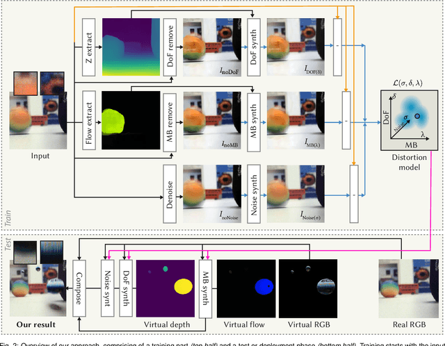 Figure 2 for Blind Augmentation: Calibration-free Camera Distortion Model Estimation for Real-time Mixed-reality Consistency