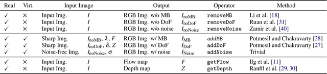 Figure 1 for Blind Augmentation: Calibration-free Camera Distortion Model Estimation for Real-time Mixed-reality Consistency