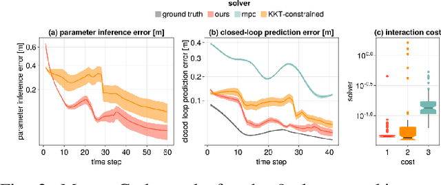 Figure 2 for Learning to Play Trajectory Games Against Opponents with Unknown Objectives
