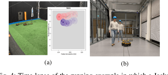 Figure 4 for Learning to Play Trajectory Games Against Opponents with Unknown Objectives