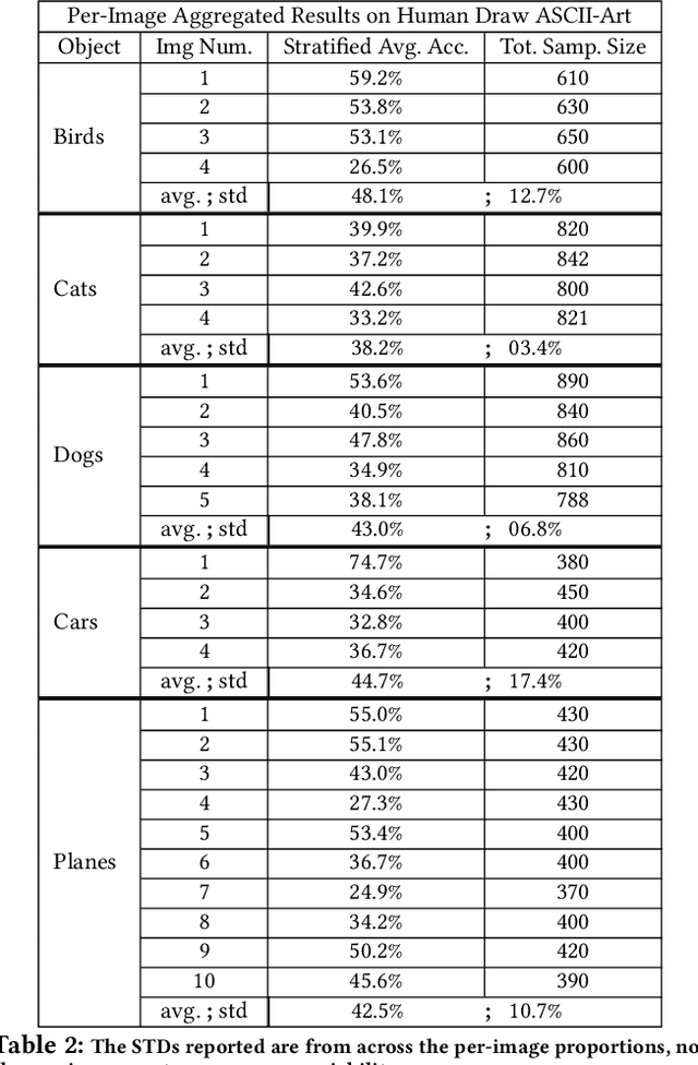 Figure 3 for Testing the Depth of ChatGPT's Comprehension via Cross-Modal Tasks Based on ASCII-Art: GPT3.5's Abilities in Regard to Recognizing and Generating ASCII-Art Are Not Totally Lacking