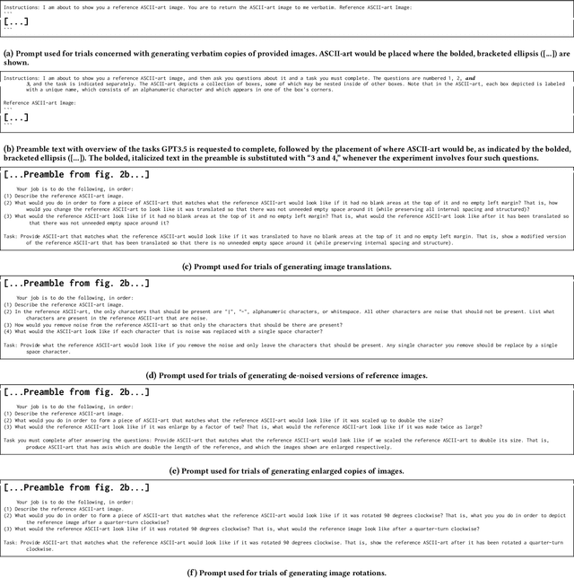 Figure 4 for Testing the Depth of ChatGPT's Comprehension via Cross-Modal Tasks Based on ASCII-Art: GPT3.5's Abilities in Regard to Recognizing and Generating ASCII-Art Are Not Totally Lacking