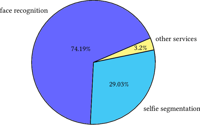 Figure 3 for Beyond the Model: Data Pre-processing Attack to Deep Learning Models in Android Apps