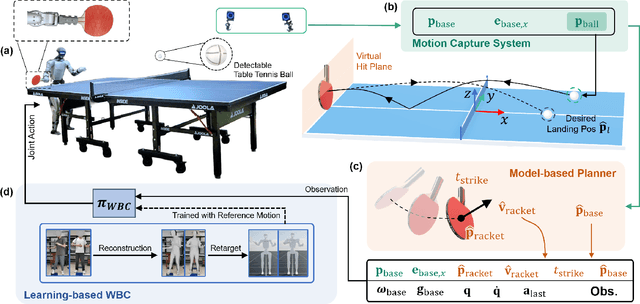 Figure 1 for HITTER: A HumanoId Table TEnnis Robot via Hierarchical Planning and Learning
