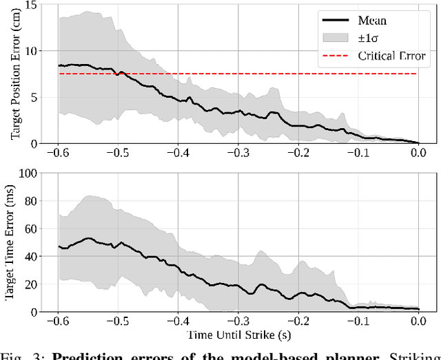 Figure 2 for HITTER: A HumanoId Table TEnnis Robot via Hierarchical Planning and Learning