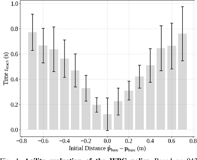 Figure 3 for HITTER: A HumanoId Table TEnnis Robot via Hierarchical Planning and Learning