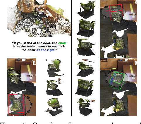 Figure 1 for Look Around and Refer: 2D Synthetic Semantics Knowledge Distillation for 3D Visual Grounding