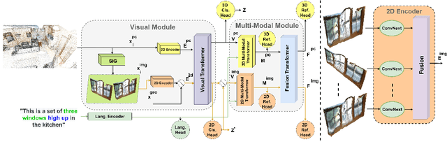 Figure 4 for Look Around and Refer: 2D Synthetic Semantics Knowledge Distillation for 3D Visual Grounding