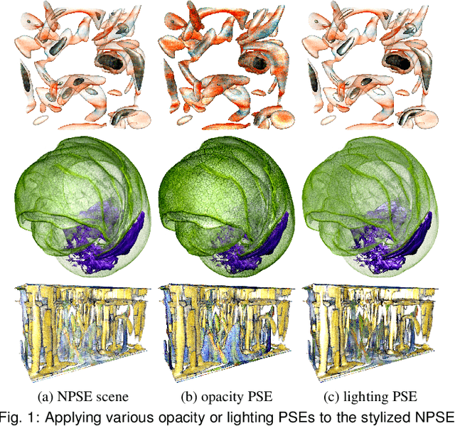 Figure 2 for StyleRF-VolVis: Style Transfer of Neural Radiance Fields for Expressive Volume Visualization
