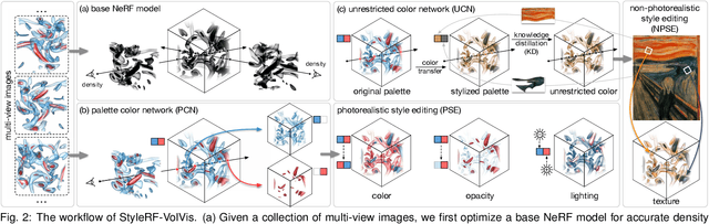 Figure 3 for StyleRF-VolVis: Style Transfer of Neural Radiance Fields for Expressive Volume Visualization