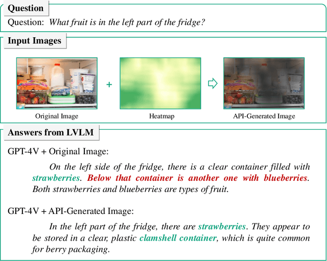 Figure 3 for Attention Prompting on Image for Large Vision-Language Models