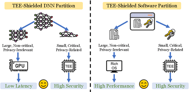 Figure 1 for TEESlice: Protecting Sensitive Neural Network Models in Trusted Execution Environments When Attackers have Pre-Trained Models