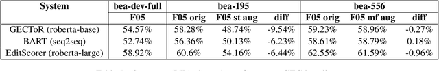Figure 1 for Gender-Inclusive Grammatical Error Correction through Augmentation