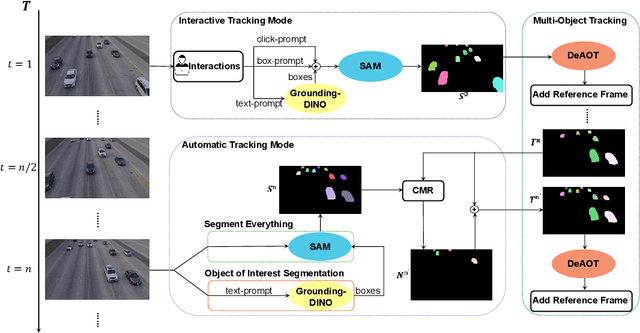 Figure 1 for Segment and Track Anything