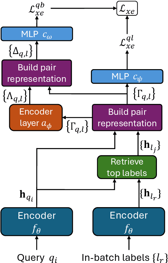 Figure 1 for Fine-grained auxiliary learning for real-world product recommendation