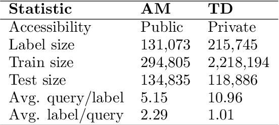 Figure 2 for Fine-grained auxiliary learning for real-world product recommendation
