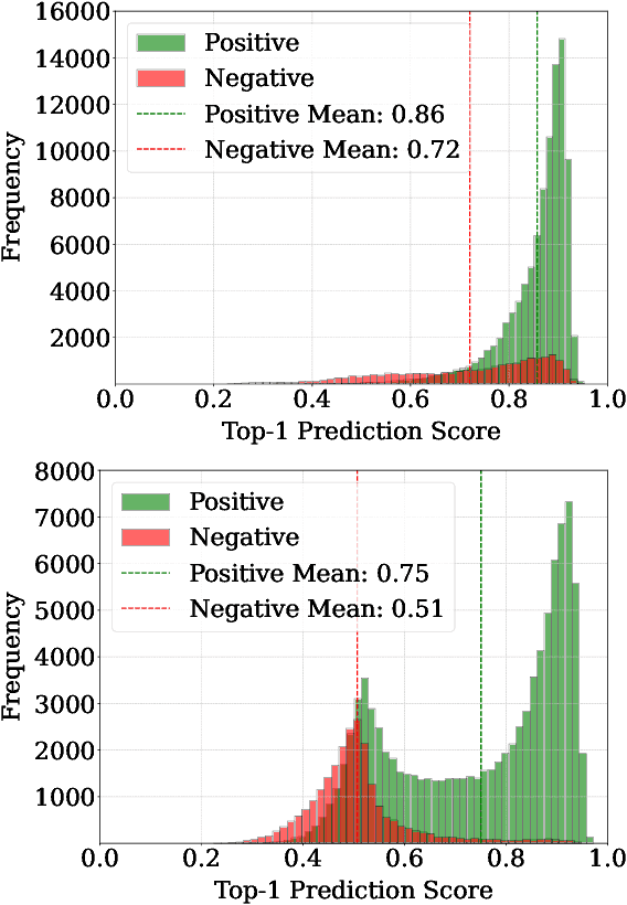 Figure 3 for Fine-grained auxiliary learning for real-world product recommendation