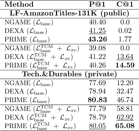 Figure 4 for Fine-grained auxiliary learning for real-world product recommendation
