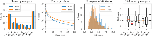 Figure 2 for Impatient Bandits: Optimizing Recommendations for the Long-Term Without Delay