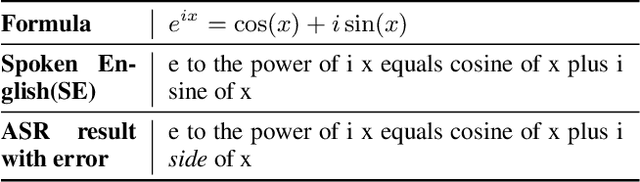 Figure 1 for MathSpeech: Leveraging Small LMs for Accurate Conversion in Mathematical Speech-to-Formula