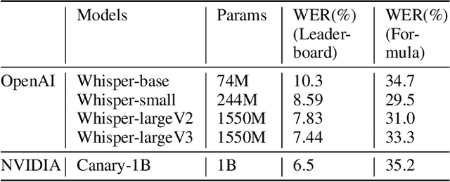 Figure 3 for MathSpeech: Leveraging Small LMs for Accurate Conversion in Mathematical Speech-to-Formula