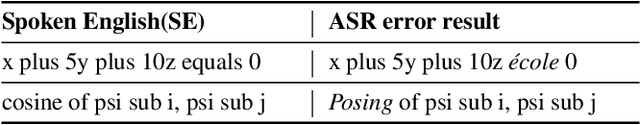 Figure 4 for MathSpeech: Leveraging Small LMs for Accurate Conversion in Mathematical Speech-to-Formula