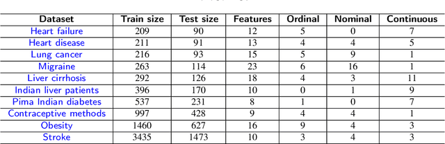 Figure 2 for Convex space learning for tabular synthetic data generation