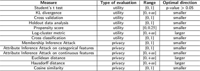 Figure 3 for Convex space learning for tabular synthetic data generation