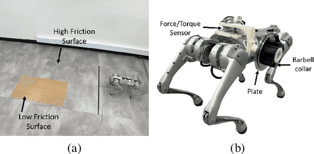 Figure 3 for Dual-MPC Footstep Planning for Robust Quadruped Locomotion