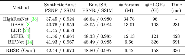 Figure 2 for RBSR: Efficient and Flexible Recurrent Network for Burst Super-Resolution