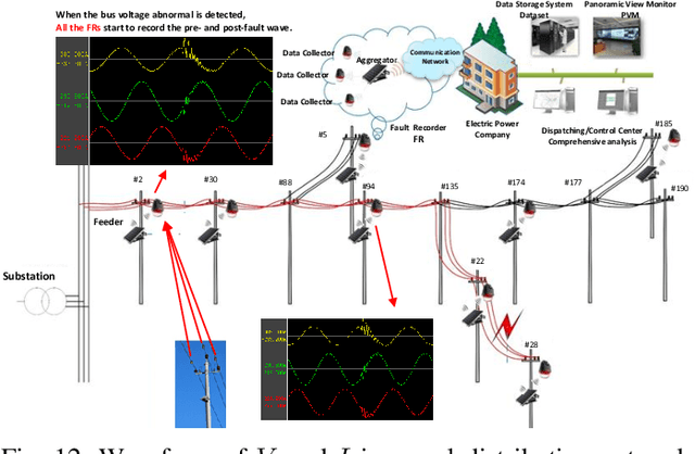 Figure 4 for Redefinition of Digital Twin and its Situation Awareness Framework Designing Towards Fourth Paradigm for Energy Internet of Things