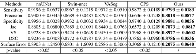 Figure 2 for Adaptive Semi-Supervised Segmentation of Brain Vessels with Ambiguous Labels