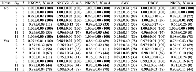 Figure 4 for NK Hybrid Genetic Algorithm for Clustering