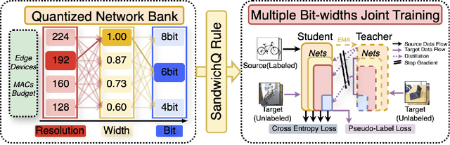 Figure 1 for RTF-Q: Unsupervised domain adaptation based retraining-free quantization network