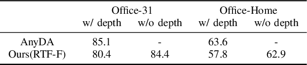Figure 4 for RTF-Q: Unsupervised domain adaptation based retraining-free quantization network