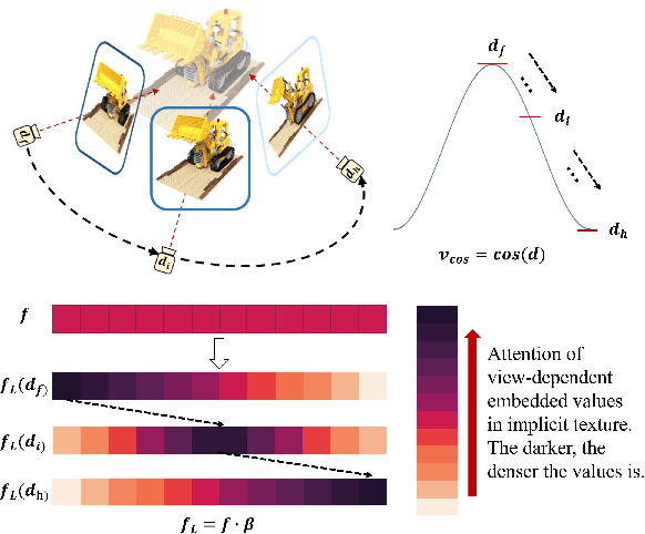 Figure 4 for EvaSurf: Efficient View-Aware Implicit Textured Surface Reconstruction on Mobile Devices