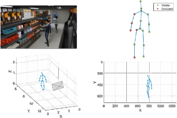 Figure 1 for 3D Human Pose Estimation with Occlusions: Introducing BlendMimic3D Dataset and GCN Refinement