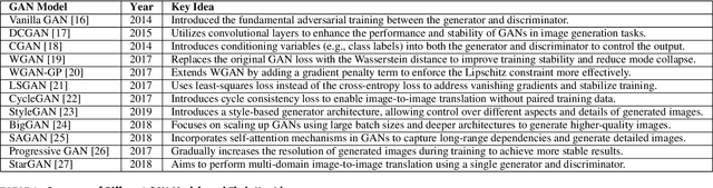 Figure 4 for Survey of different Large Language Model Architectures: Trends, Benchmarks, and Challenges