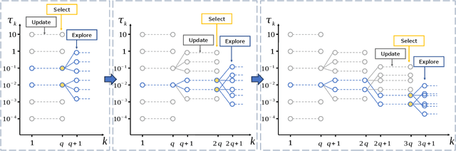 Figure 3 for Online Functional Principal Component Analysis on a Multidimensional Domain