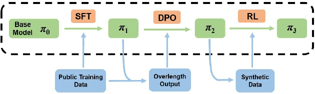 Figure 1 for LLMs Meet Finance: Fine-Tuning Foundation Models for the Open FinLLM Leaderboard