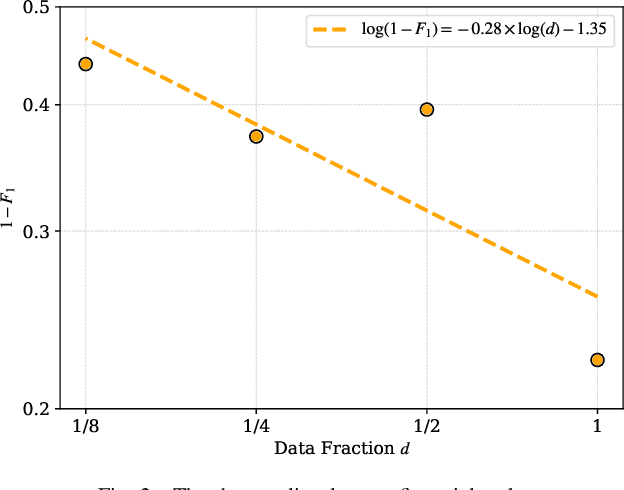 Figure 2 for LLMs Meet Finance: Fine-Tuning Foundation Models for the Open FinLLM Leaderboard