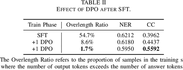 Figure 4 for LLMs Meet Finance: Fine-Tuning Foundation Models for the Open FinLLM Leaderboard