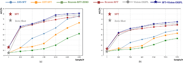 Figure 4 for Vision-EKIPL: External Knowledge-Infused Policy Learning for Visual Reasoning