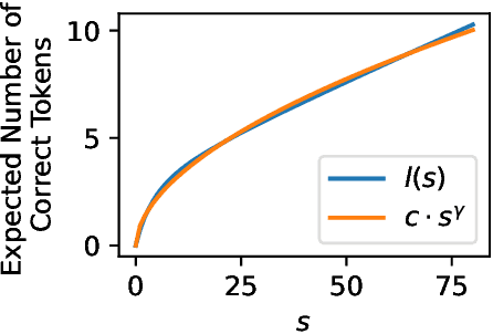 Figure 3 for The Synergy of Speculative Decoding and Batching in Serving Large Language Models