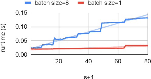 Figure 4 for The Synergy of Speculative Decoding and Batching in Serving Large Language Models